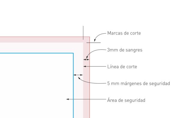 Guía: Cómo preparar un archivo de impresión sin errores Blog_Post_Sangrado_1729111724116.jpg