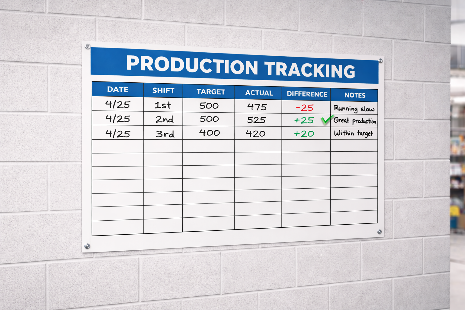 Production Tracking Boards