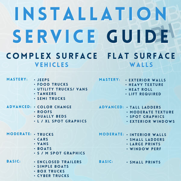 Install Service Guide