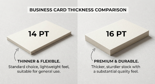 14pt vs 16pt cardstock