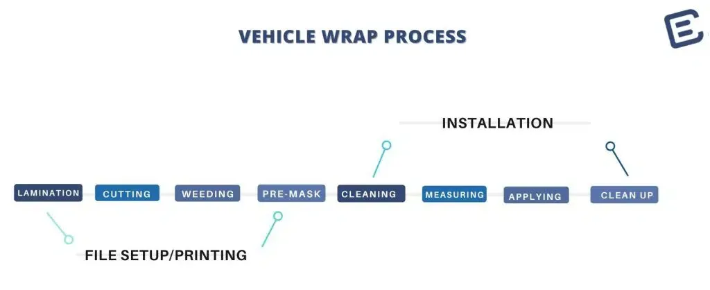 Full Commercial Vinyl Wrap – GMC Savana – Rahil Trading - Vinyl Wrap Toronto