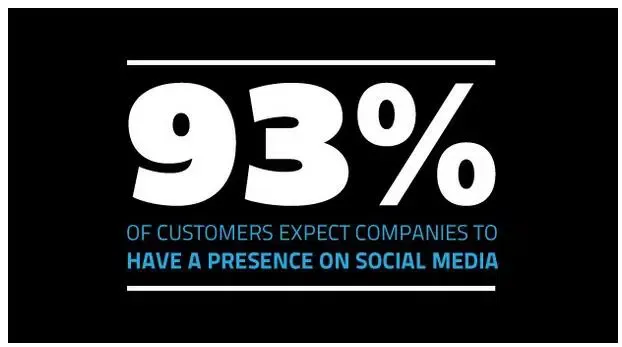 Social Media Presence - 5 Digital Marketing Tips for Digital Marketing in 2021 - Branding Centres