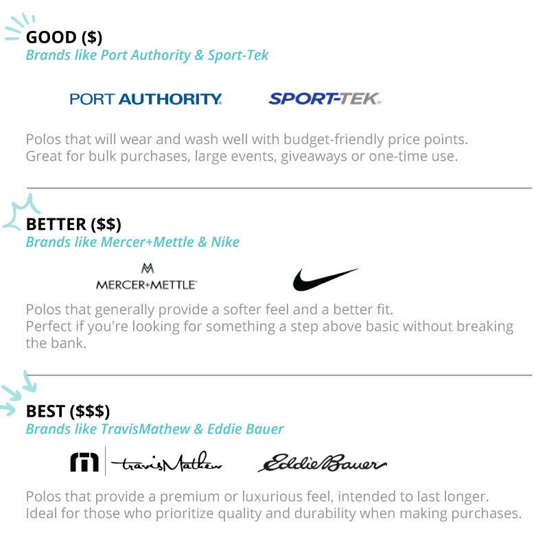 Polos-Good-Better-Best