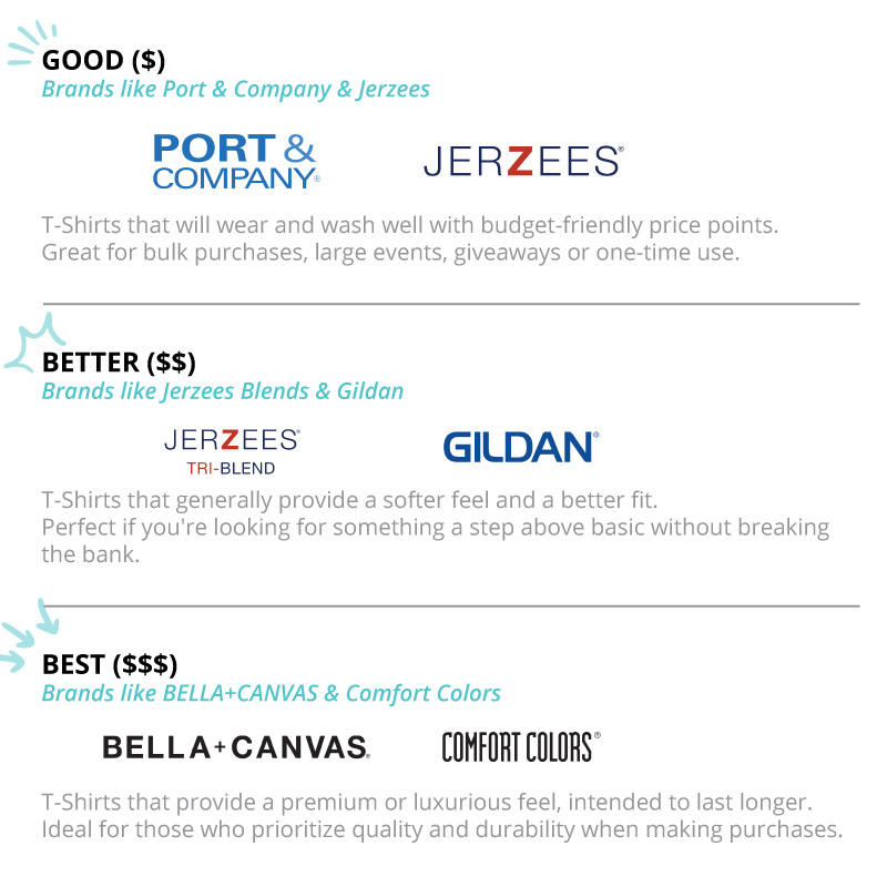 TShirt-Good-Better-Best