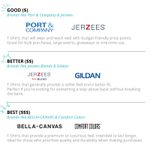 TShirt-Good-Better-Best