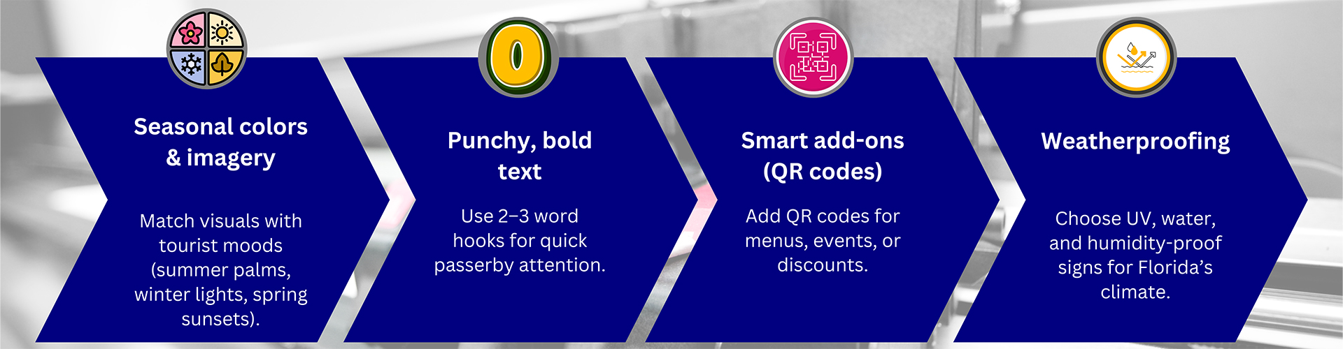 Designing Seasonal Sidewalk Signs That Convert Tourists