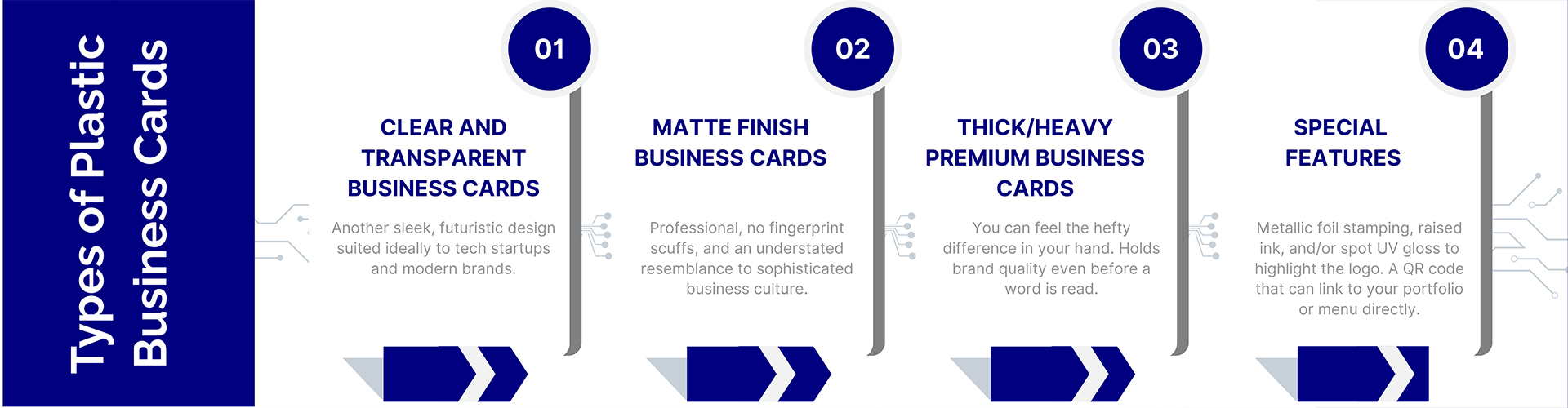 Types of Plastic Business Cards