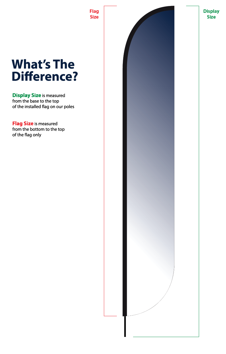 Flag size vs Display size