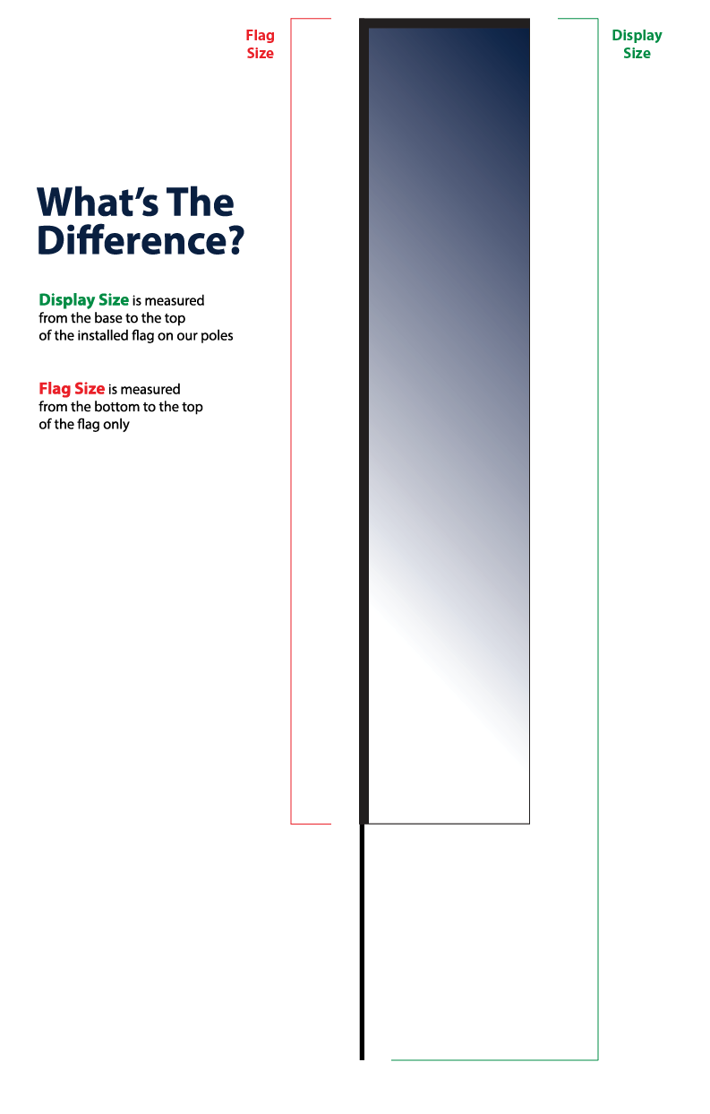 Flag size vs Display size