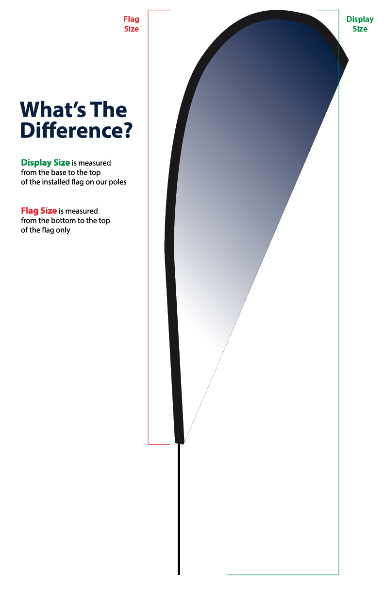 Display vs Flag Size