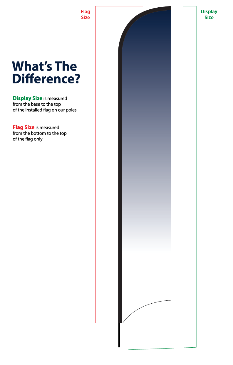 Display vs Flag Size