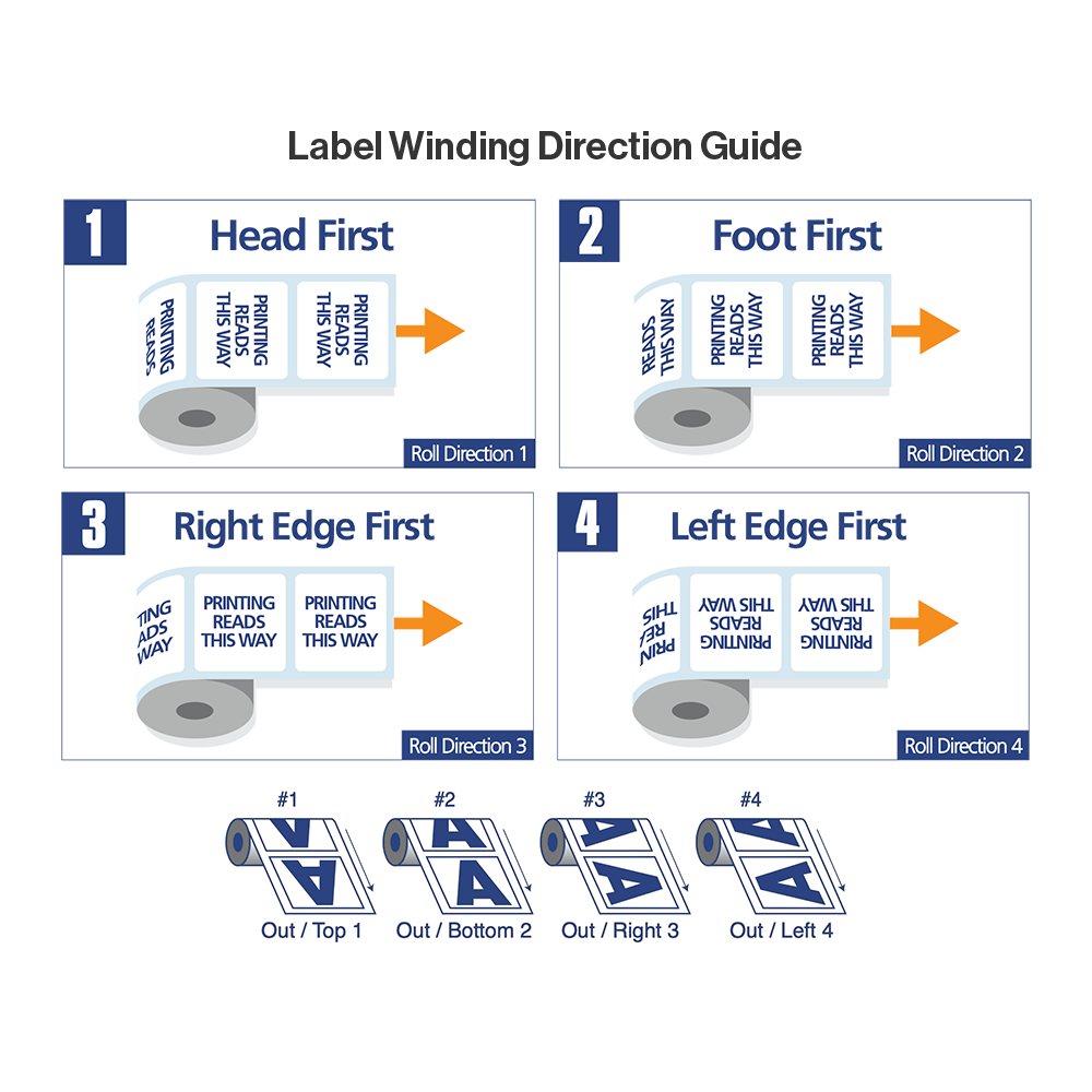 Roll Label Winding Direction | Round Stickers