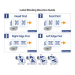 Roll Label Winding Direction | Round Stickers