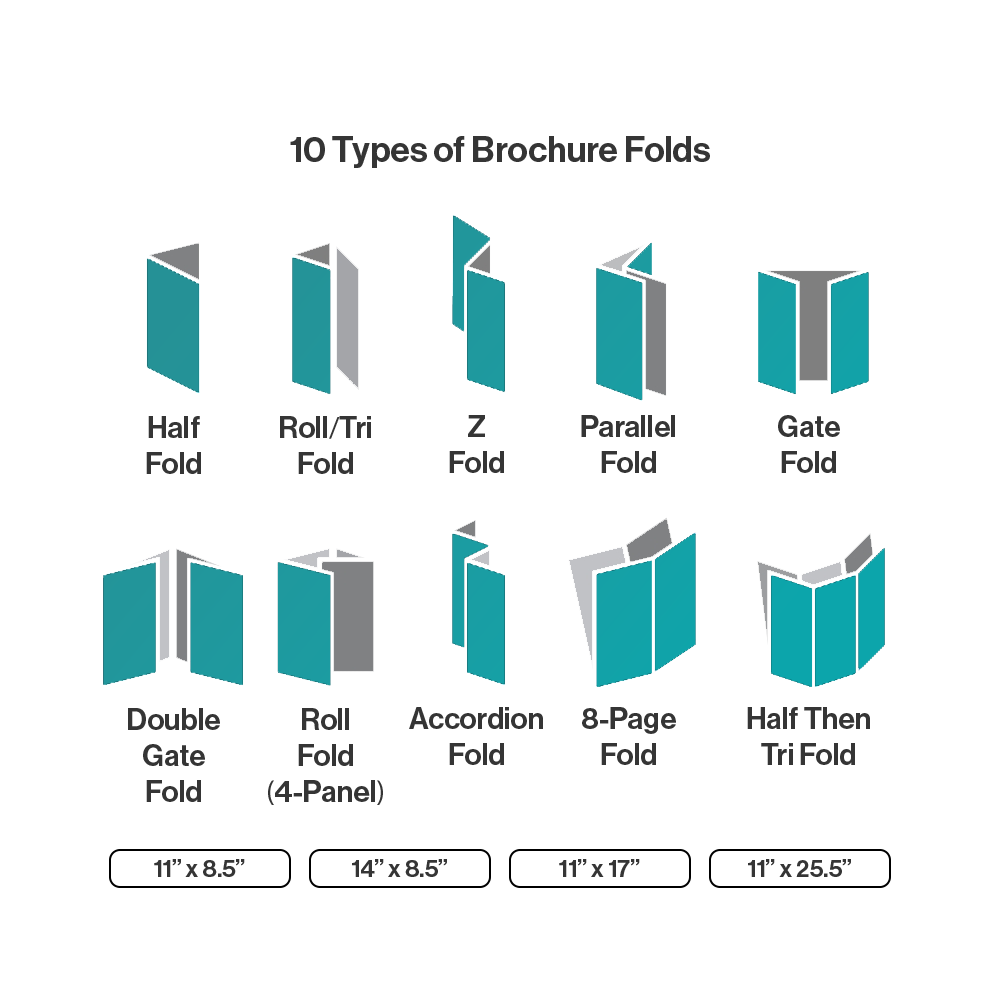 Custom Brochures |Brochure Folding Types