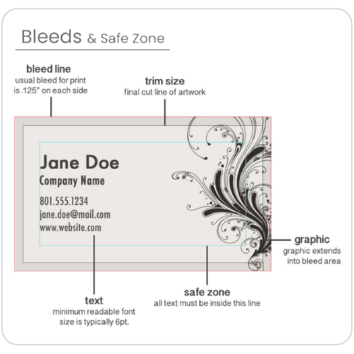 Graphic showing a mockup of business card with bleeds and safe zones for print.