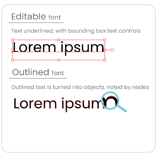 Graphic showing the difference between a regualr font and a font that has been outlined.