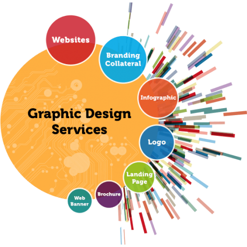 Logo Creation