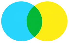 Cyan and yellow CMYK inks combining to create green