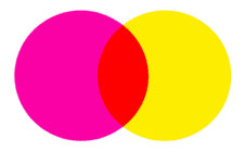 Magenta and yellow CMYK inks combining to create red