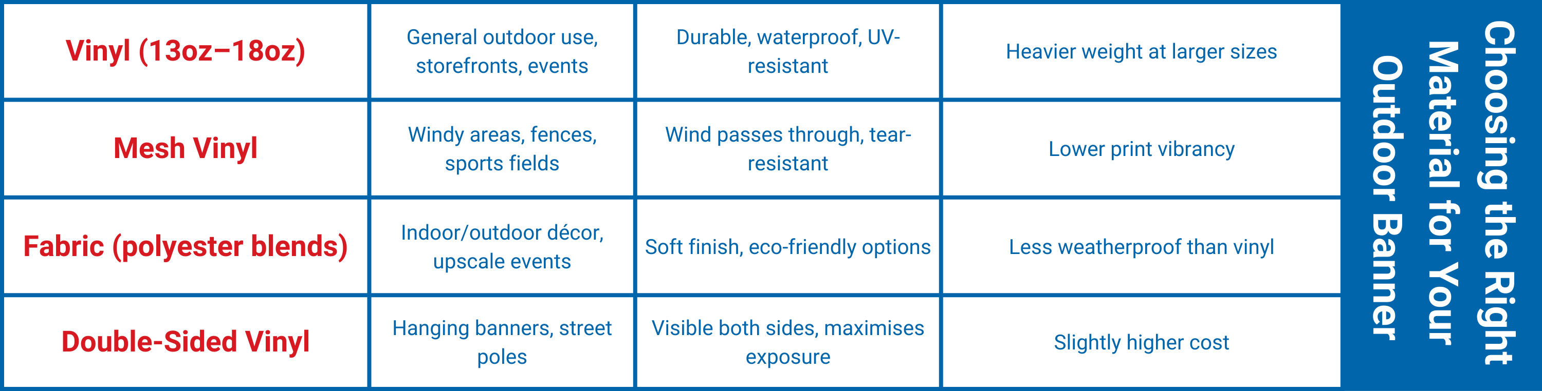 Choosing the Right Material for Your Outdoor Banner