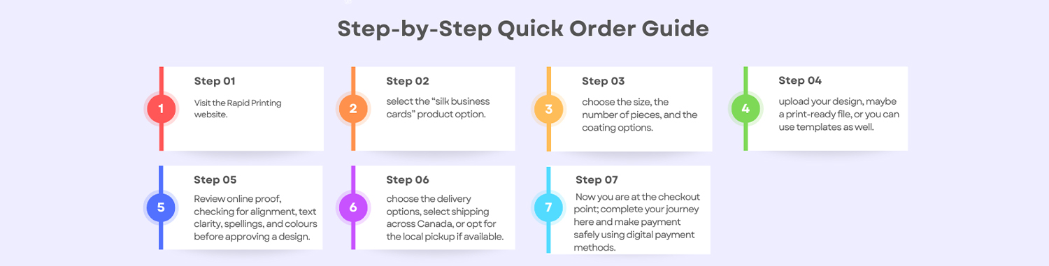  Step-by-Step Quick Order Guide