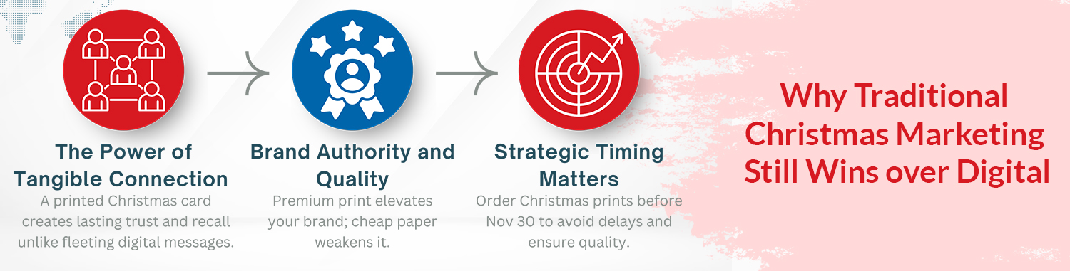 Why Traditional Christmas Marketing Still Wins over Digital