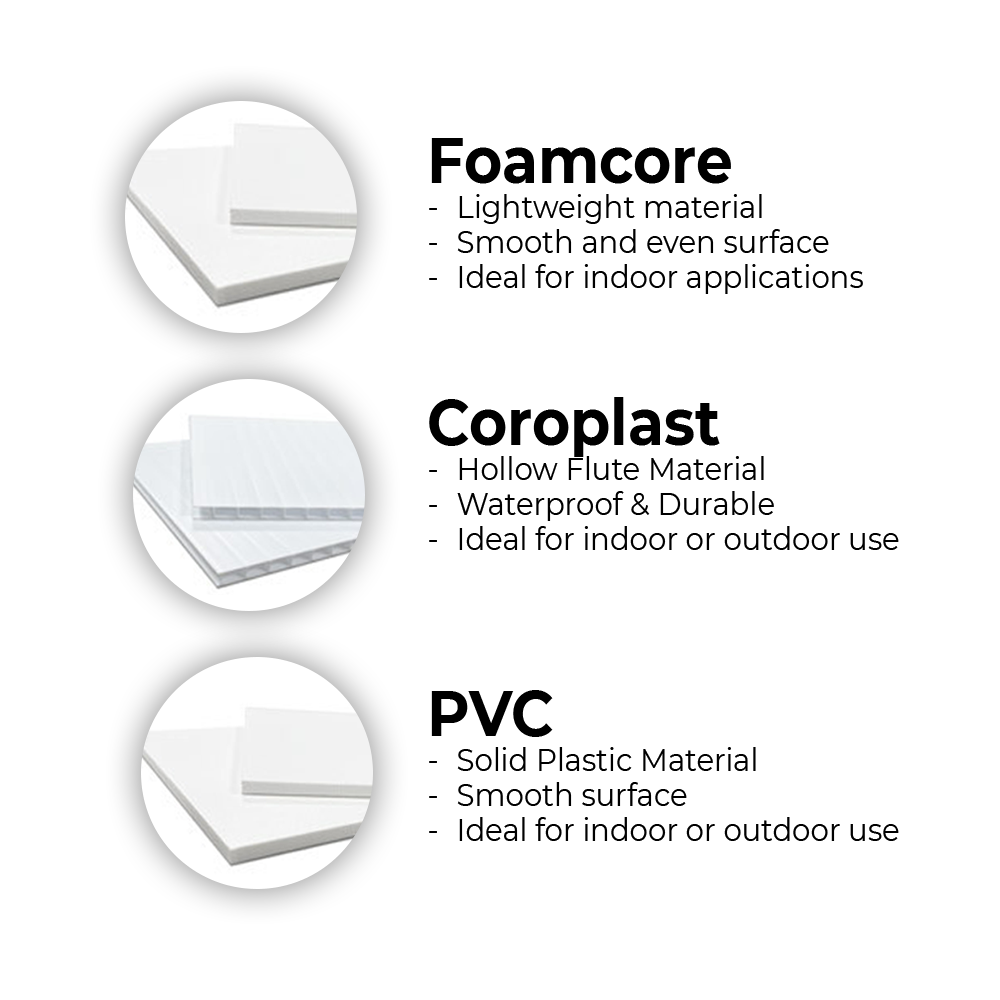 Sign Materials Explained