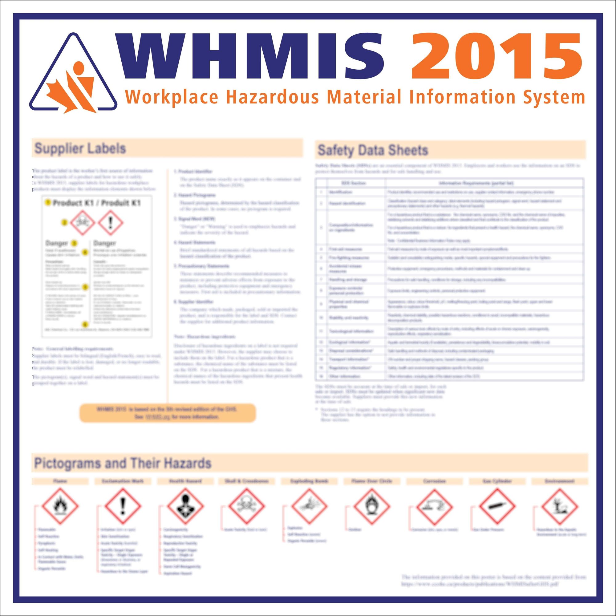 Workplace Hazardous Materials Information System